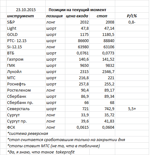 Ситуация на текущий момент