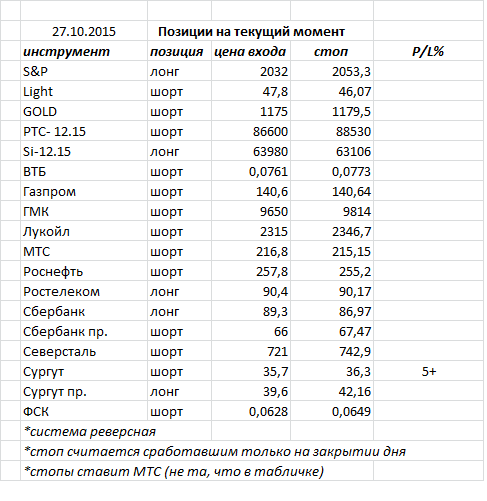 Ситуация на текущий момент