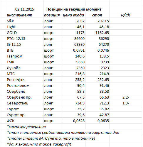 Ситуация на текущий момент