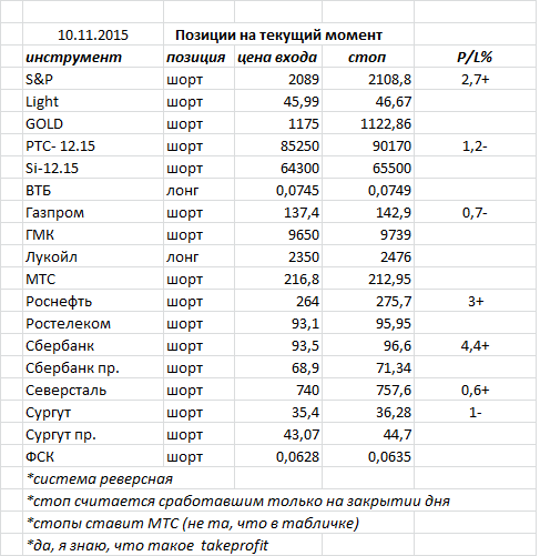 Ситуация на текущий момент