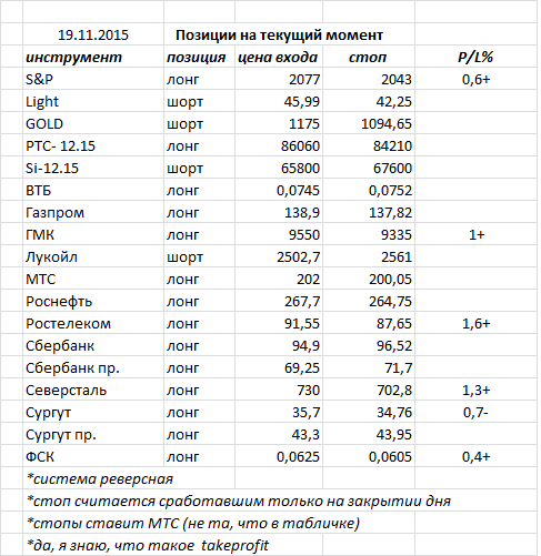 Ситуация на текущий момент