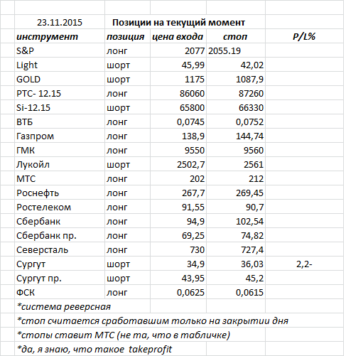 Ситуация на текущий момент