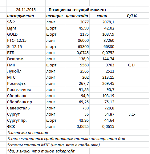 Ситуация на текущий момент