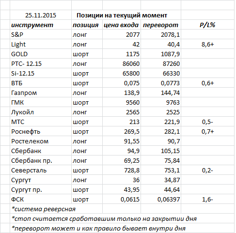 Ситуация на текущий момент