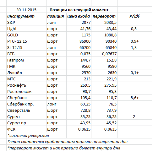 Ситуация на текущий момент