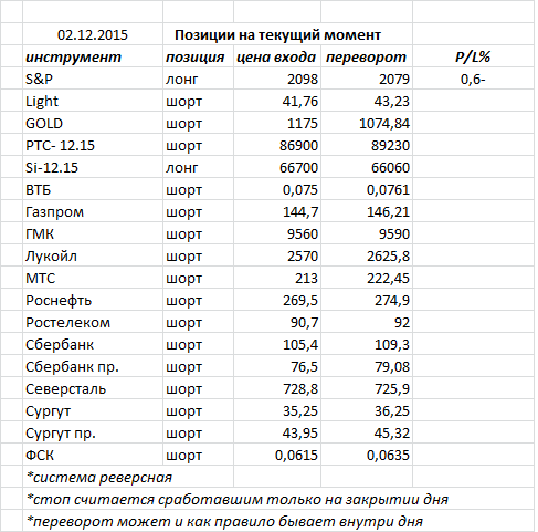 Ситуация на текущий момент