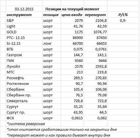 Ситуация на текущий момент