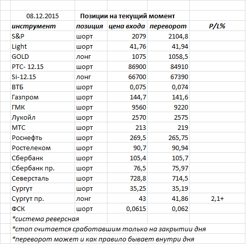 Ситуация на текущий момент