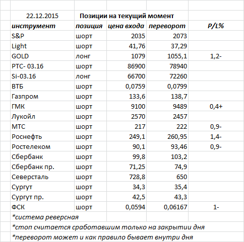 Ситуация на текущий момент