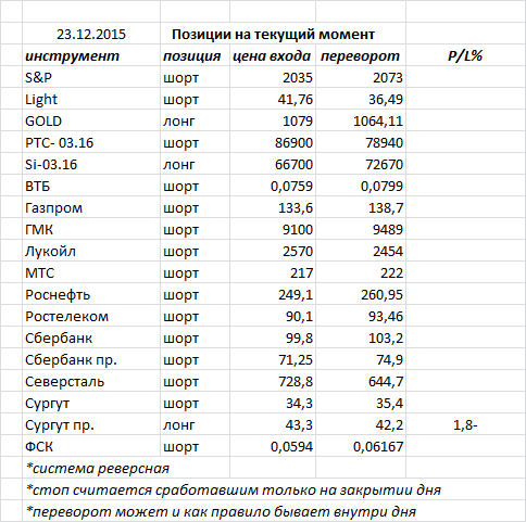 Ситуация на текущий момент