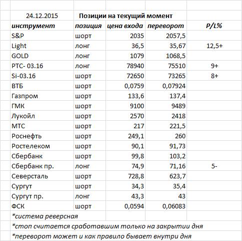 Ситуация на текущий момент