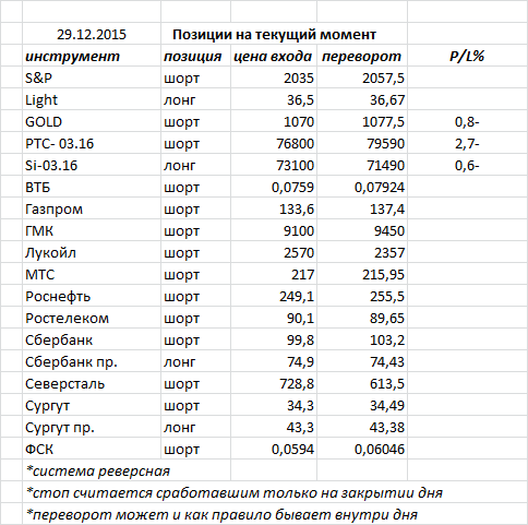 Ситуация на текущий момент