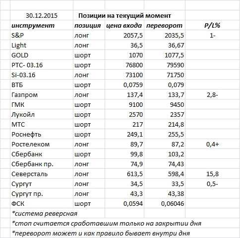 Ситуация на текущий момент