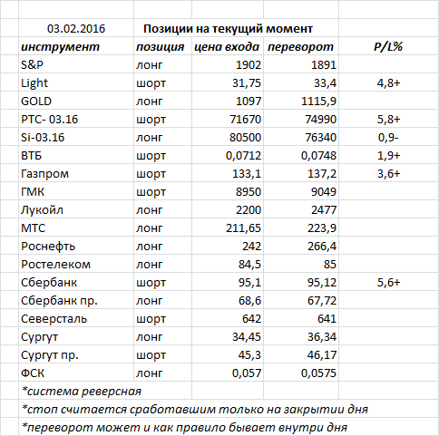 Ситуация на текущий момент