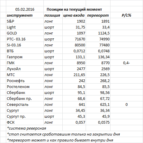 Ситуация на текущий момент