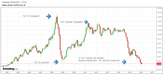 Нефть. + стотыщмиллионаф!