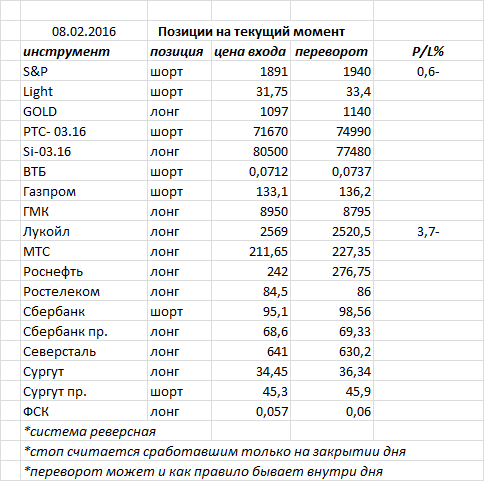 Ситуация на текущий момент