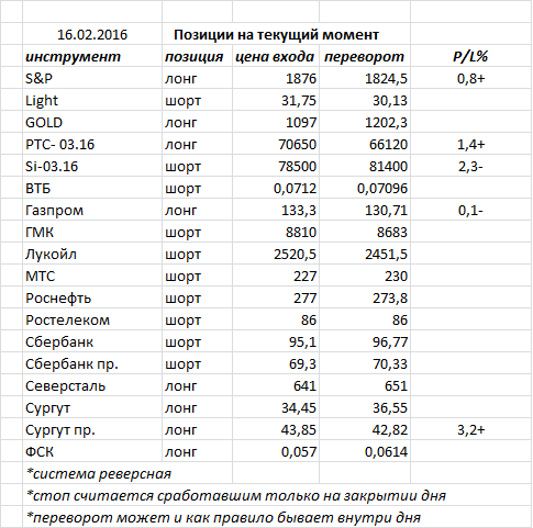 Ситуация на текущий момент