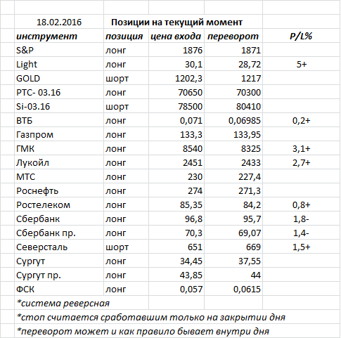 Ситуация на текущий момент