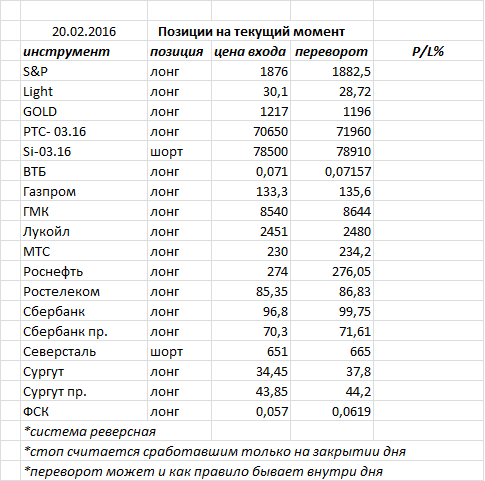 Ситуация на текущий момент