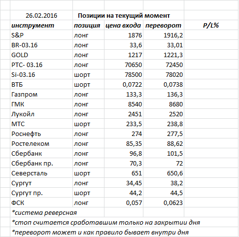 Ситуация на текущий момент