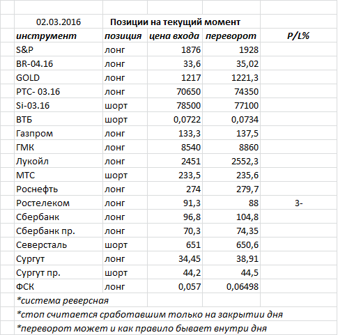 Ситуация на текущий момент