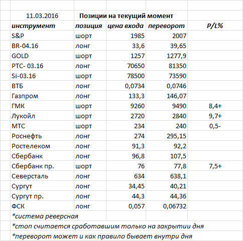 Ситуация на текущий момент