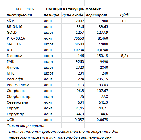 Ситуация на текущий момент