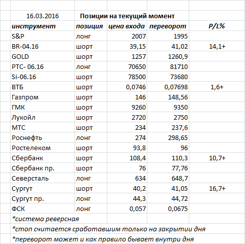 Ситуация на текущий момент