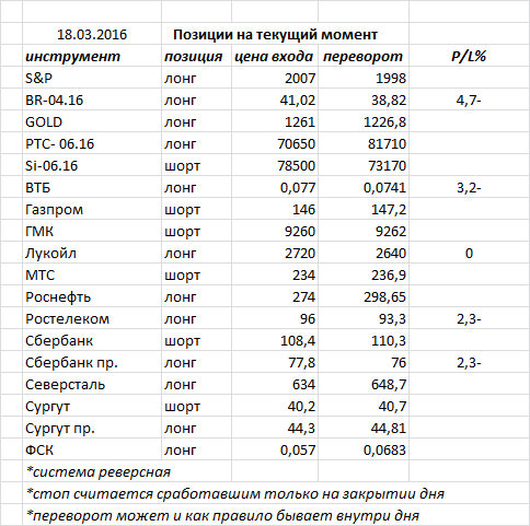 Ситуация на текущий момент