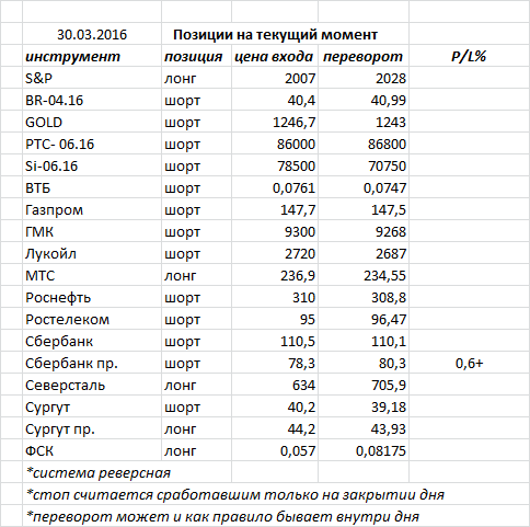 Ситуация на текущий момент