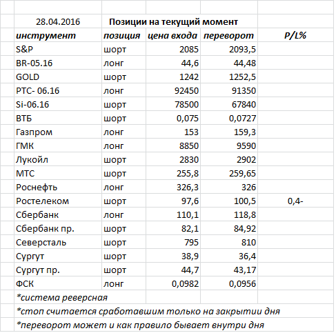 Ситуация на текущий момент