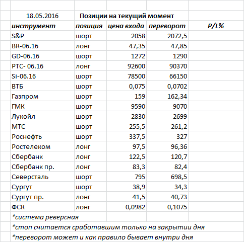 Ситуация на текущий момент