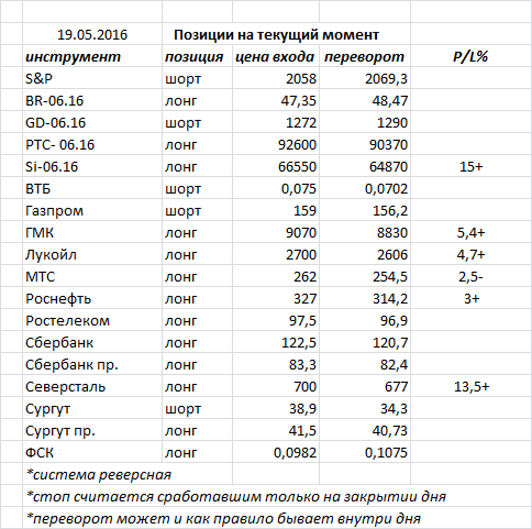 Ситуация на текущий момент