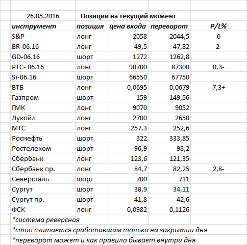 Ситуация на текущий момент