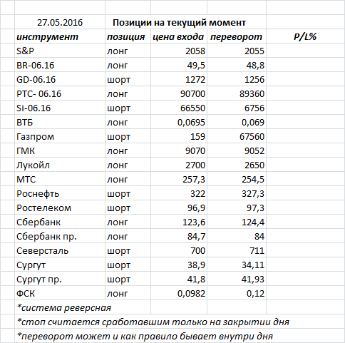 Ситуация на текущий момент