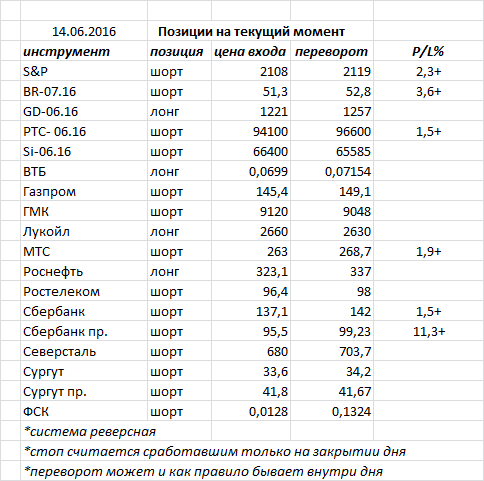 Ситуация на текущий момент