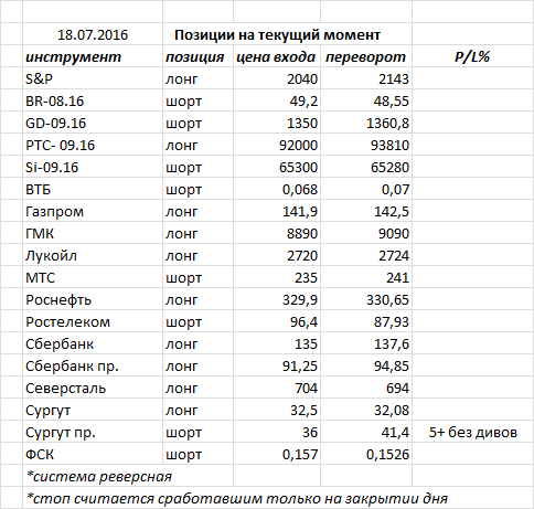 Ситуация на текущий момент