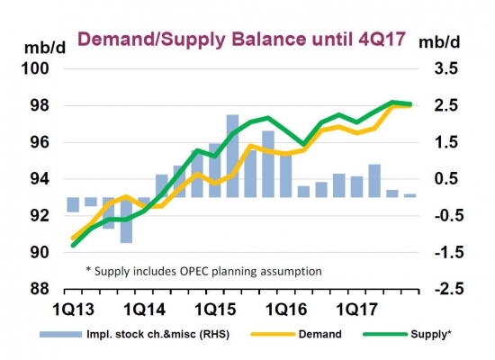 глобальная ситуация на рынке нефти глазами меня.