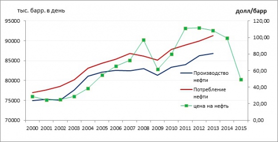 глобальная ситуация на рынке нефти глазами меня.