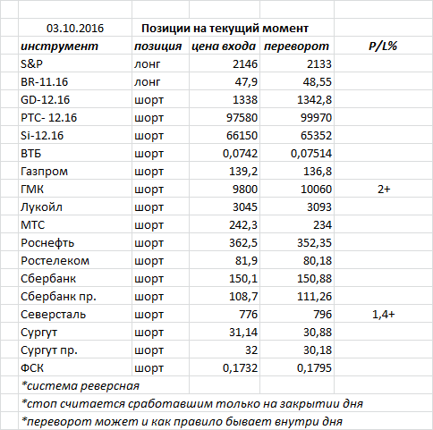 Ситуация на текущий момент