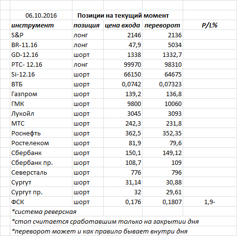 ситуация на текущий момент