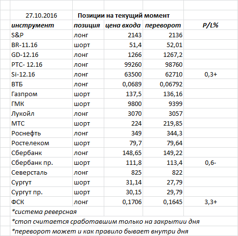 Ситуация на текущий момент