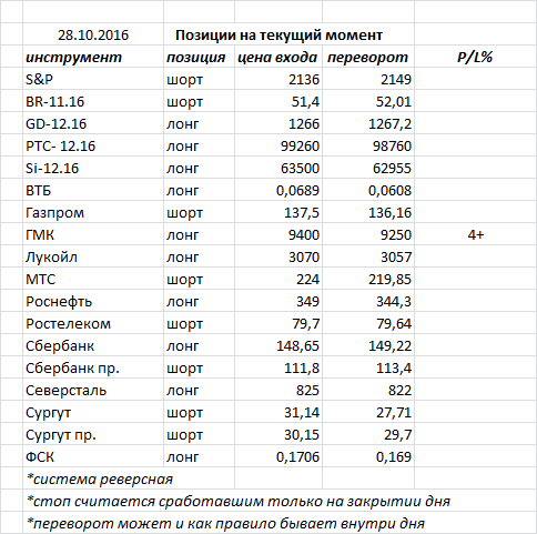 Ситуация на текущий момент