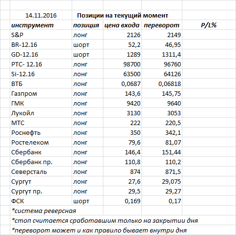 Ситуация на текущий момент