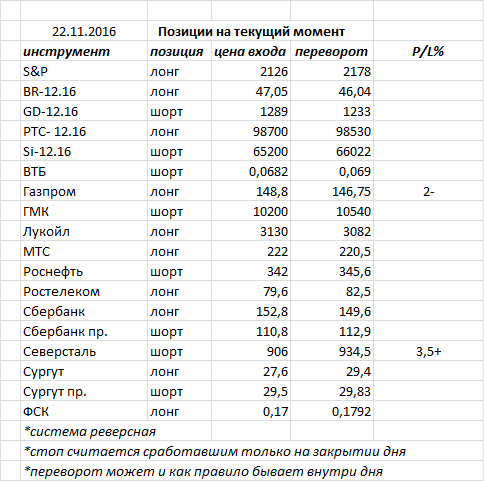 Ситуация на текущий момент