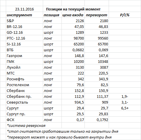 Ситуация на текущий момент