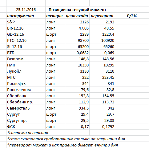 Ситуация на текущий момент