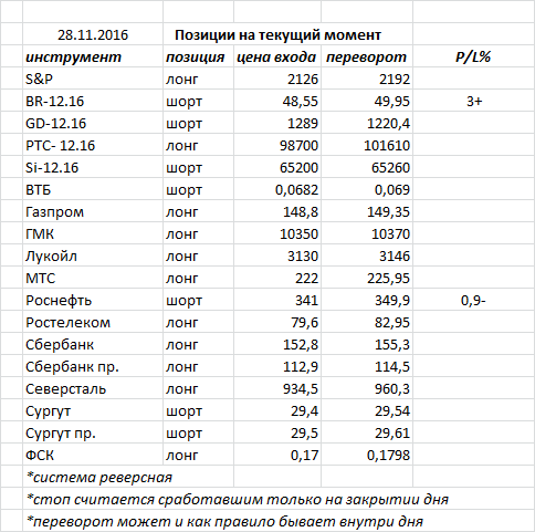 Ситуация на текущий момент