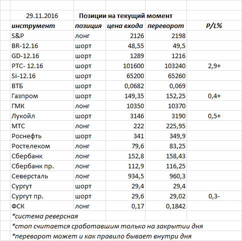 Ситуация на текущий момент